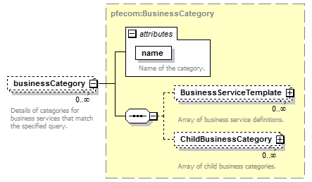 pfe-business-service_diagrams/pfe-business-service_p36.png