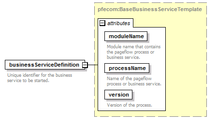 pfe-business-service_diagrams/pfe-business-service_p38.png