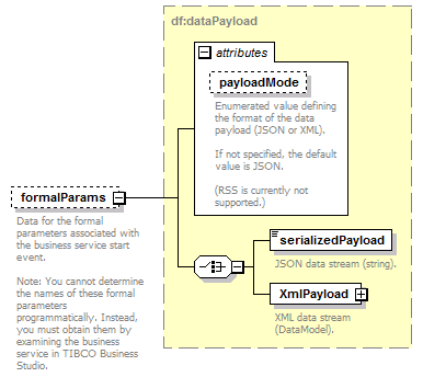 pfe-business-service_diagrams/pfe-business-service_p39.png