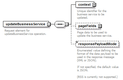 pfe-business-service_diagrams/pfe-business-service_p44.png