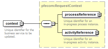 pfe-business-service_diagrams/pfe-business-service_p45.png