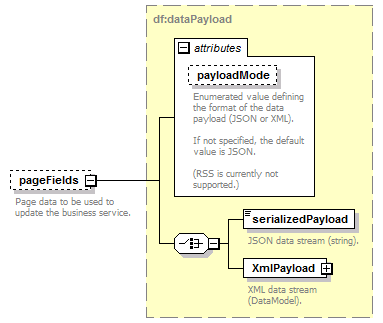 pfe-business-service_diagrams/pfe-business-service_p46.png