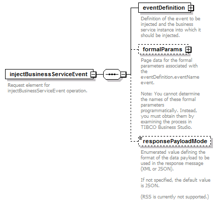 pfe-business-service_diagrams/pfe-business-service_p5.png