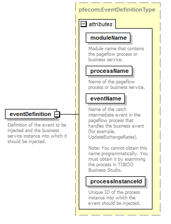 pfe-business-service_diagrams/pfe-business-service_p6.png