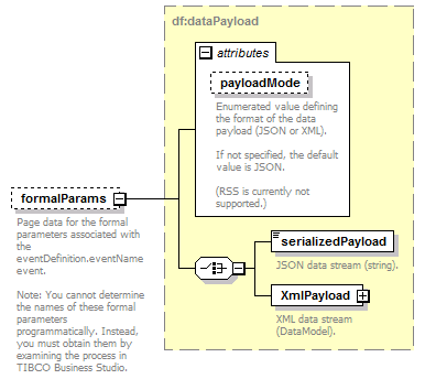 pfe-business-service_diagrams/pfe-business-service_p7.png