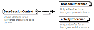 pfe-business-service_diagrams/pfe-business-service_p76.png