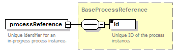 pfe-business-service_diagrams/pfe-business-service_p77.png