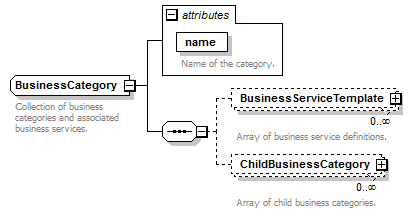 pfe-business-service_diagrams/pfe-business-service_p80.png