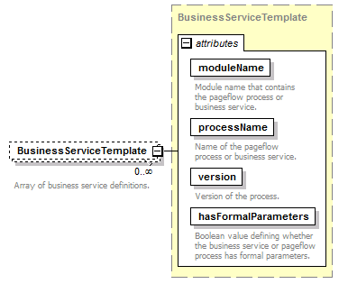 pfe-business-service_diagrams/pfe-business-service_p81.png