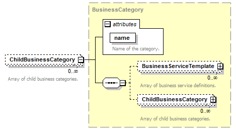 pfe-business-service_diagrams/pfe-business-service_p82.png