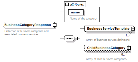 pfe-business-service_diagrams/pfe-business-service_p83.png