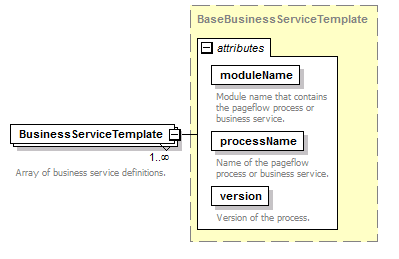 pfe-business-service_diagrams/pfe-business-service_p84.png