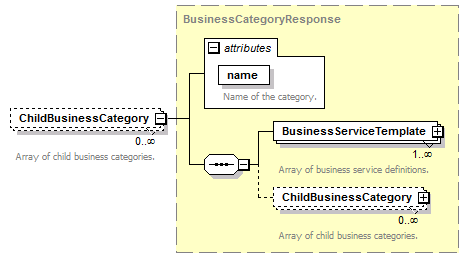 pfe-business-service_diagrams/pfe-business-service_p85.png