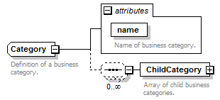 pfe-business-service_diagrams/pfe-business-service_p87.png