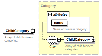 pfe-business-service_diagrams/pfe-business-service_p88.png