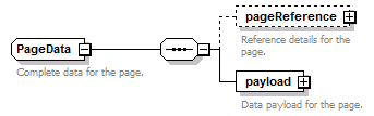 pfe-business-service_diagrams/pfe-business-service_p95.png