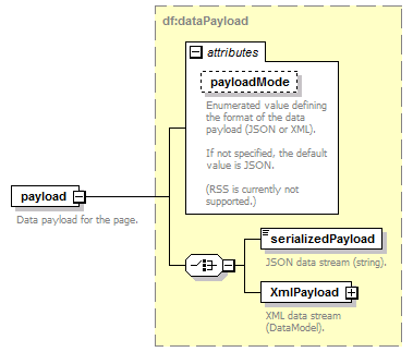 pfe-business-service_diagrams/pfe-business-service_p97.png