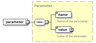 pfe-business-service_diagrams/pfe-business-service_p99.png