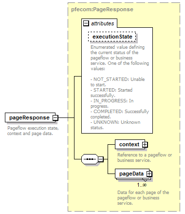 pfe-pageflow-service_diagrams/pfe-pageflow-service_p10.png