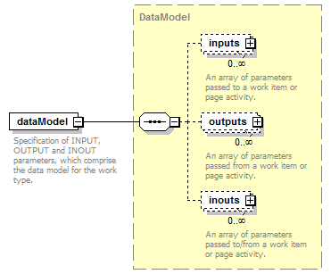 pfe-pageflow-service_diagrams/pfe-pageflow-service_p110.png