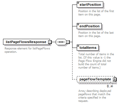 pfe-pageflow-service_diagrams/pfe-pageflow-service_p12.png