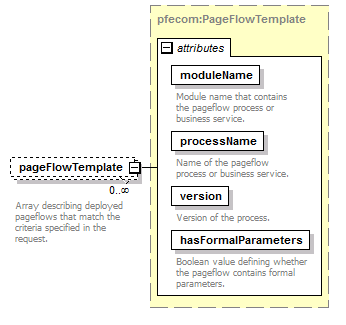 pfe-pageflow-service_diagrams/pfe-pageflow-service_p16.png