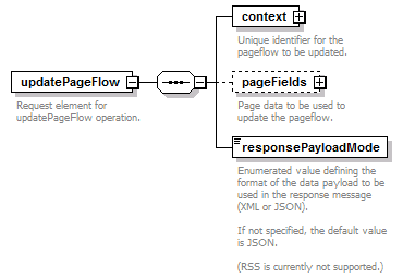 pfe-pageflow-service_diagrams/pfe-pageflow-service_p24.png