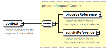 pfe-pageflow-service_diagrams/pfe-pageflow-service_p25.png