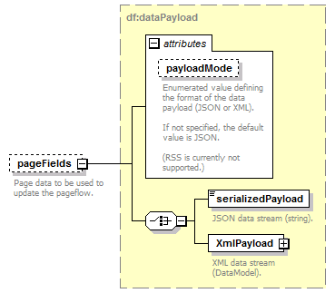 pfe-pageflow-service_diagrams/pfe-pageflow-service_p26.png