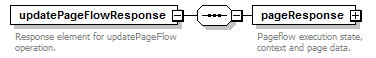 pfe-pageflow-service_diagrams/pfe-pageflow-service_p28.png