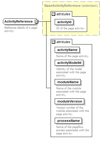 pfe-pageflow-service_diagrams/pfe-pageflow-service_p37.png