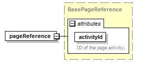 pfe-pageflow-service_diagrams/pfe-pageflow-service_p42.png