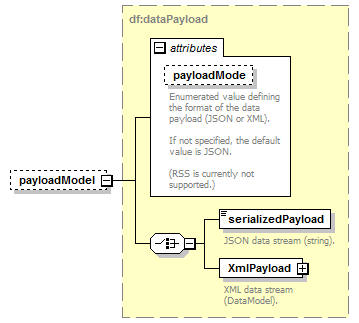 pfe-pageflow-service_diagrams/pfe-pageflow-service_p43.png