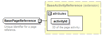 pfe-pageflow-service_diagrams/pfe-pageflow-service_p44.png