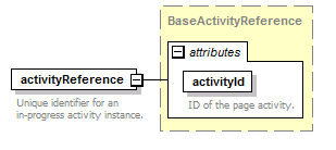 pfe-pageflow-service_diagrams/pfe-pageflow-service_p49.png