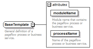 pfe-pageflow-service_diagrams/pfe-pageflow-service_p50.png