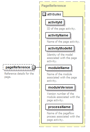 pfe-pageflow-service_diagrams/pfe-pageflow-service_p67.png