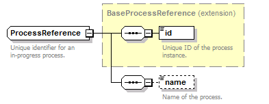 pfe-pageflow-service_diagrams/pfe-pageflow-service_p83.png