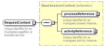 pfe-pageflow-service_diagrams/pfe-pageflow-service_p85.png