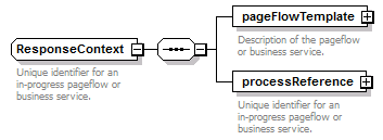 pfe-pageflow-service_diagrams/pfe-pageflow-service_p86.png