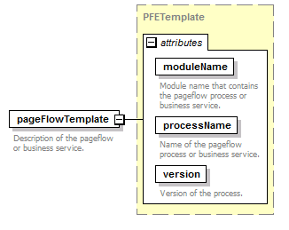 pfe-pageflow-service_diagrams/pfe-pageflow-service_p87.png