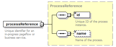 pfe-pageflow-service_diagrams/pfe-pageflow-service_p88.png