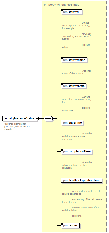 pm_xsd_diagrams/pm_xsd_p1.png