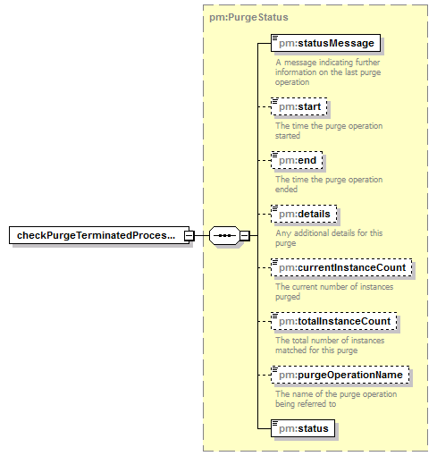 pm_xsd_diagrams/pm_xsd_p10.png