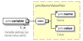 pm_xsd_diagrams/pm_xsd_p100.png