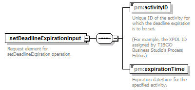 pm_xsd_diagrams/pm_xsd_p101.png