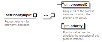 pm_xsd_diagrams/pm_xsd_p104.png