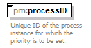 pm_xsd_diagrams/pm_xsd_p105.png