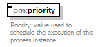 pm_xsd_diagrams/pm_xsd_p106.png