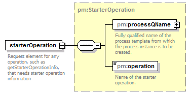 pm_xsd_diagrams/pm_xsd_p107.png